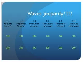 waves jeopardy