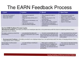 The EARN Feedback Process