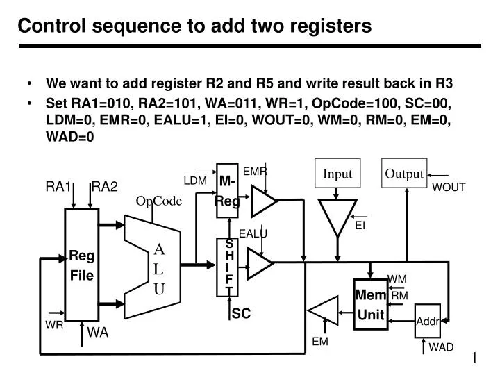 control sequence to add two registers