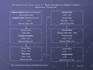 Ronald Harrison Scott is the 11 th Great-Grandson of Stephen Hopkins (Mayflower Passenger)*