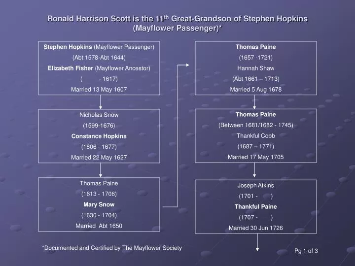 ronald harrison scott is the 11 th great grandson of stephen hopkins mayflower passenger