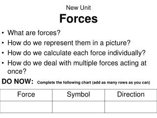 New Unit Forces