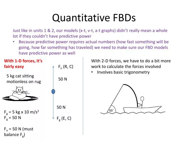 quantitative fbds