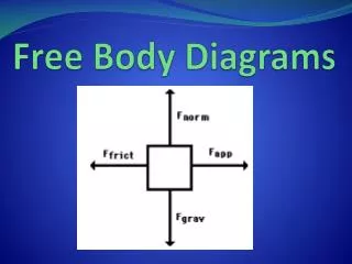 free body diagrams
