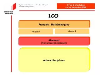 d partement de l ducation de la culture et du sport service de l enseignement