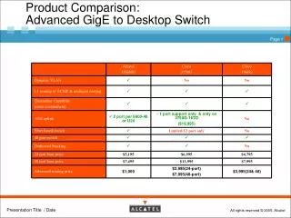 Product Comparison: Advanced GigE to Desktop Switch