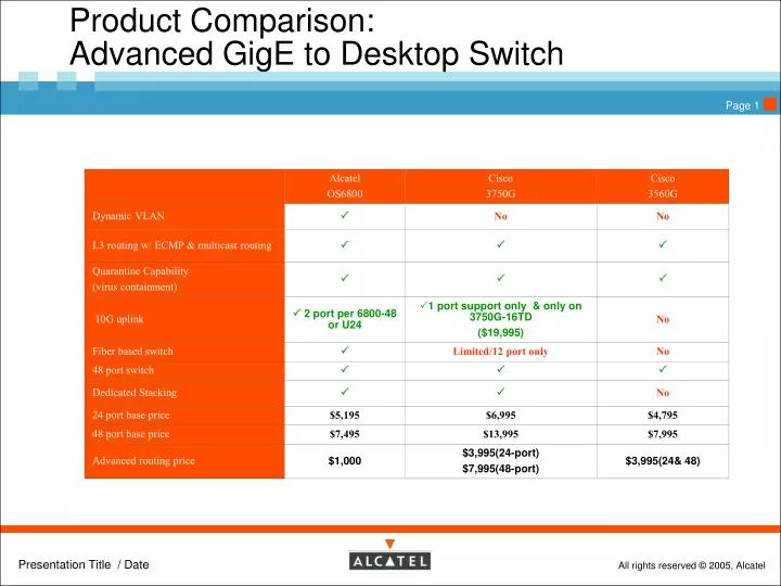 product comparison advanced gige to desktop switch