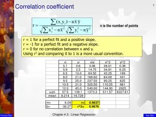 r = 1 for a perfect fit and a positive slope. r = -1 for a perfect fit and a negative slope.