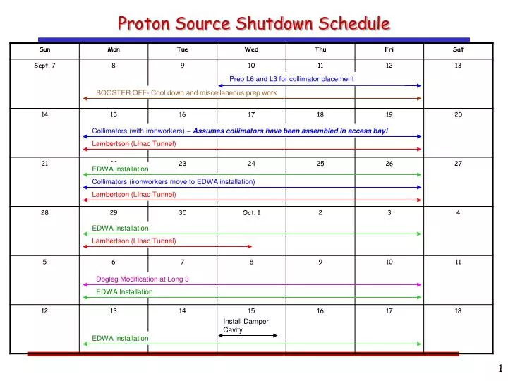 proton source shutdown schedule