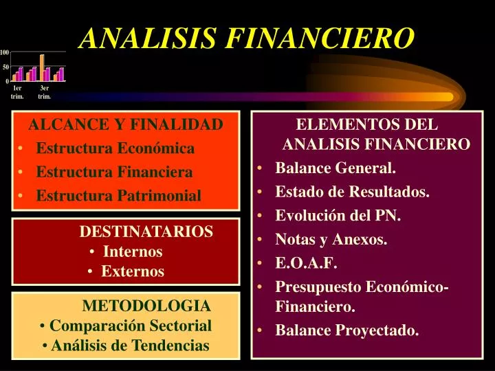analisis financiero