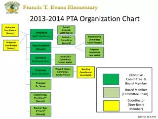 2013-2014 PTA Organization Chart