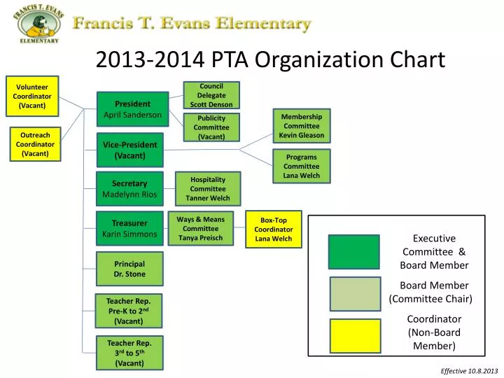 2013 2014 pta organization chart