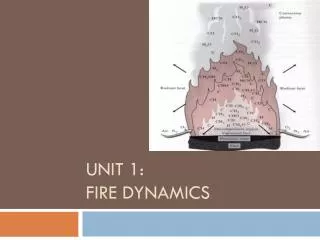 UNIT 1: FIRE DYNAMICS