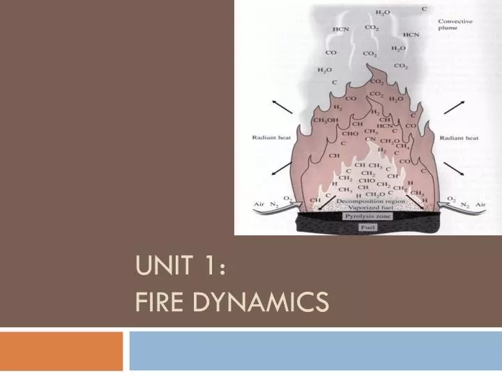 unit 1 fire dynamics