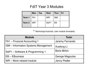 FdIT Year 3 Modules