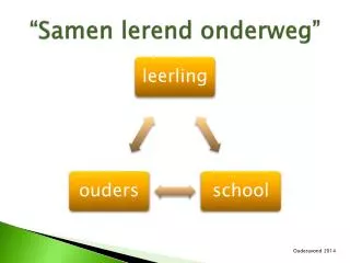 samen lerend onderweg