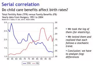 Serial correlation