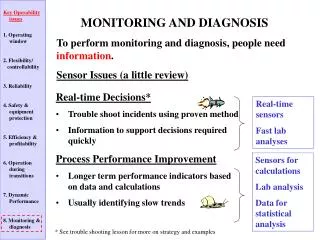 MONITORING AND DIAGNOSIS