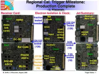 Regional Cal. Trigger Milestone: Production Complete - U. Wisconsin