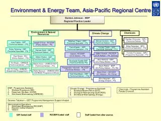 Environment &amp; Energy Team, Asia-Pacific Regional Centre