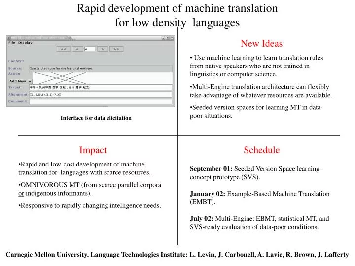 rapid development of machine translation for low density languages