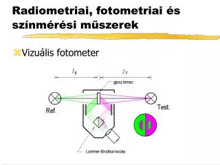 radiometriai fotometriai s sz nm r si m szerek