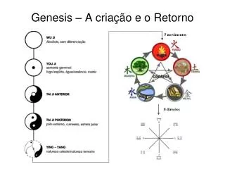genesis a cria o e o retorno