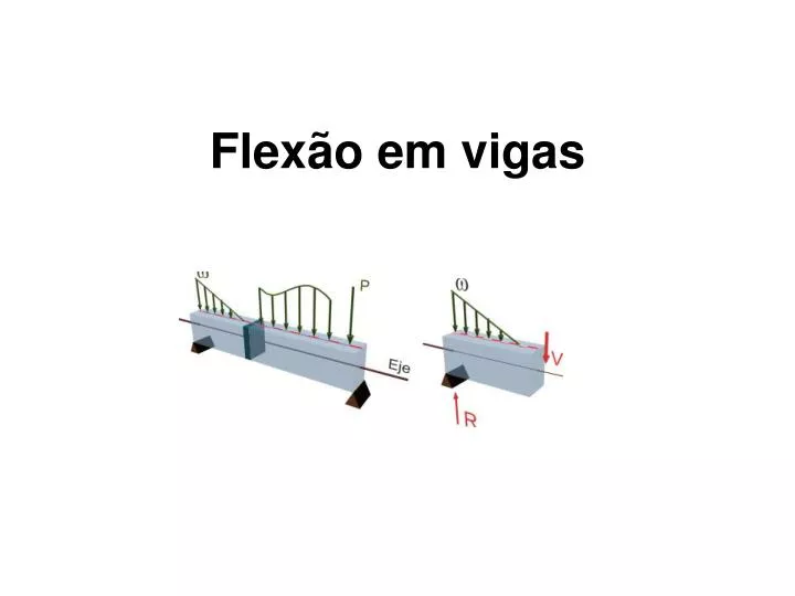 flex o em vigas