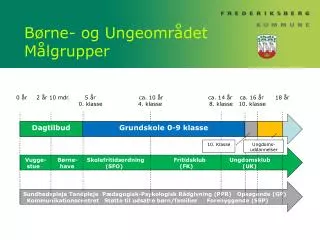 b rne og ungeomr det m lgrupper