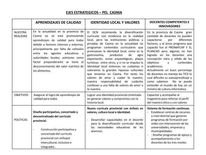 ejes estrategicos pel casma