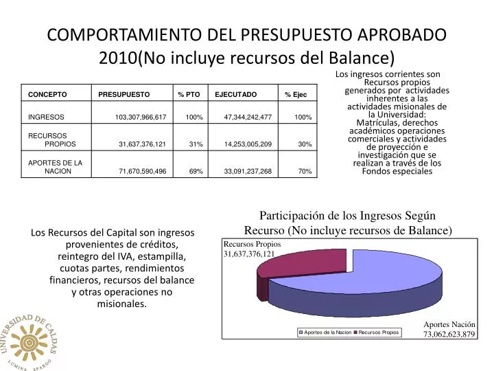 comportamiento del presupuesto aprobado 2010 no incluye recursos del balance