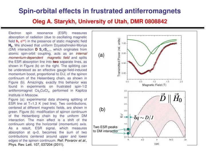 spin orbital effects in frustrated antiferromagnets oleg a starykh university of utah dmr 0808842