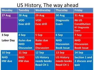 US History, The way ahead