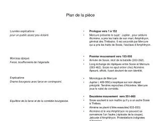 plan de la pi ce