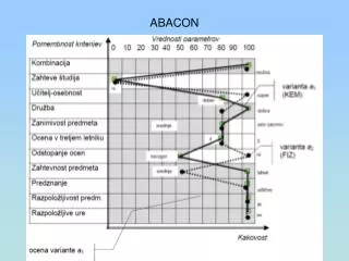 abacon