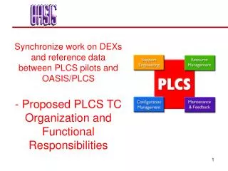 Synchronize work on DEXs and reference data between PLCS pilots and OASIS/PLCS