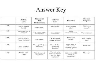 Answer Key