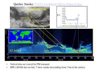 Quebec Smoke: NASA Goddard Micro Pulse Lidar