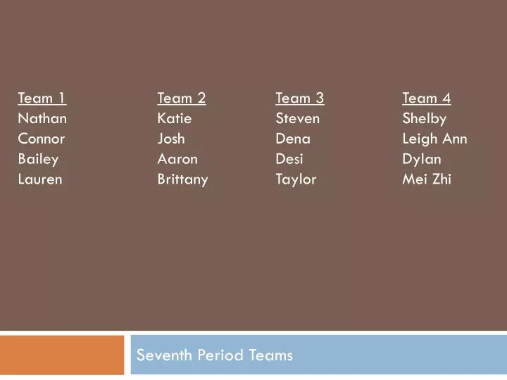 seventh period teams