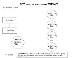 DEOT (DIRECT END OFFICE TRUNKING) TEMPLATE