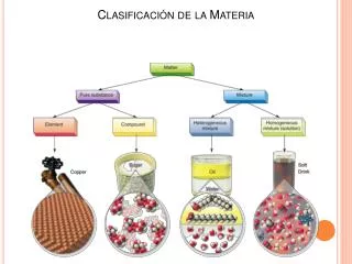 clasificaci n de la materia