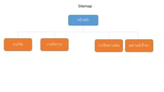 sitemap