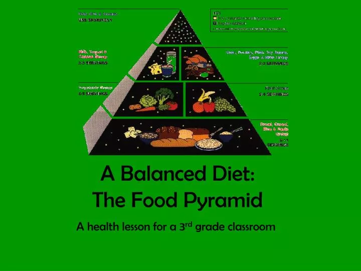 a balanced diet the food pyramid