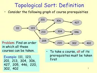 Topological Sort: Definition