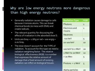 Why are low energy neutrons more dangerous than high energy neutrons?