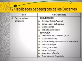 12 habilidades pedag gicas de los docentes