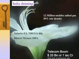Telecom Boom $ 25 Bn or 1 lac Cr (0nly 40% of electronics mkt)