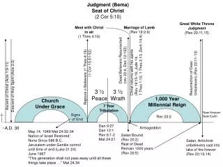 Ascent of Christ (Acts 1:9-11)