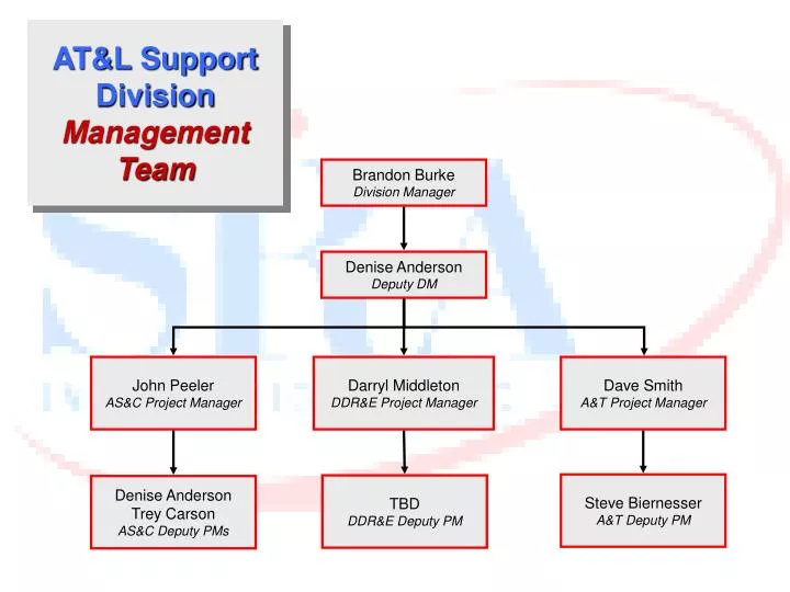 at l support division management team