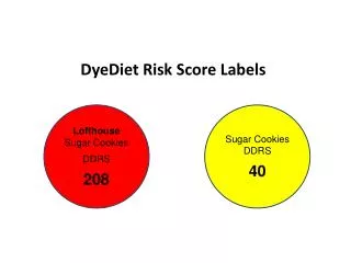 Sugar Cookies DDRS 40